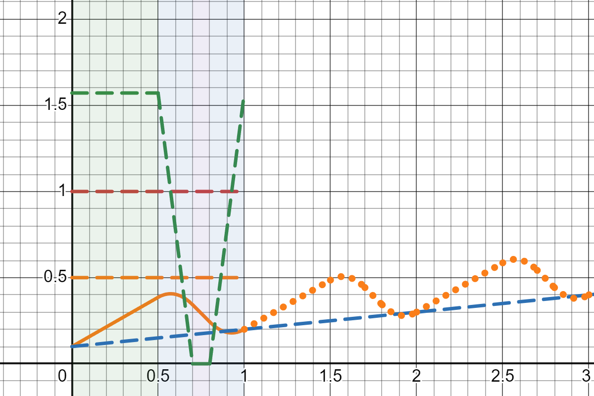 desmos-graph.png